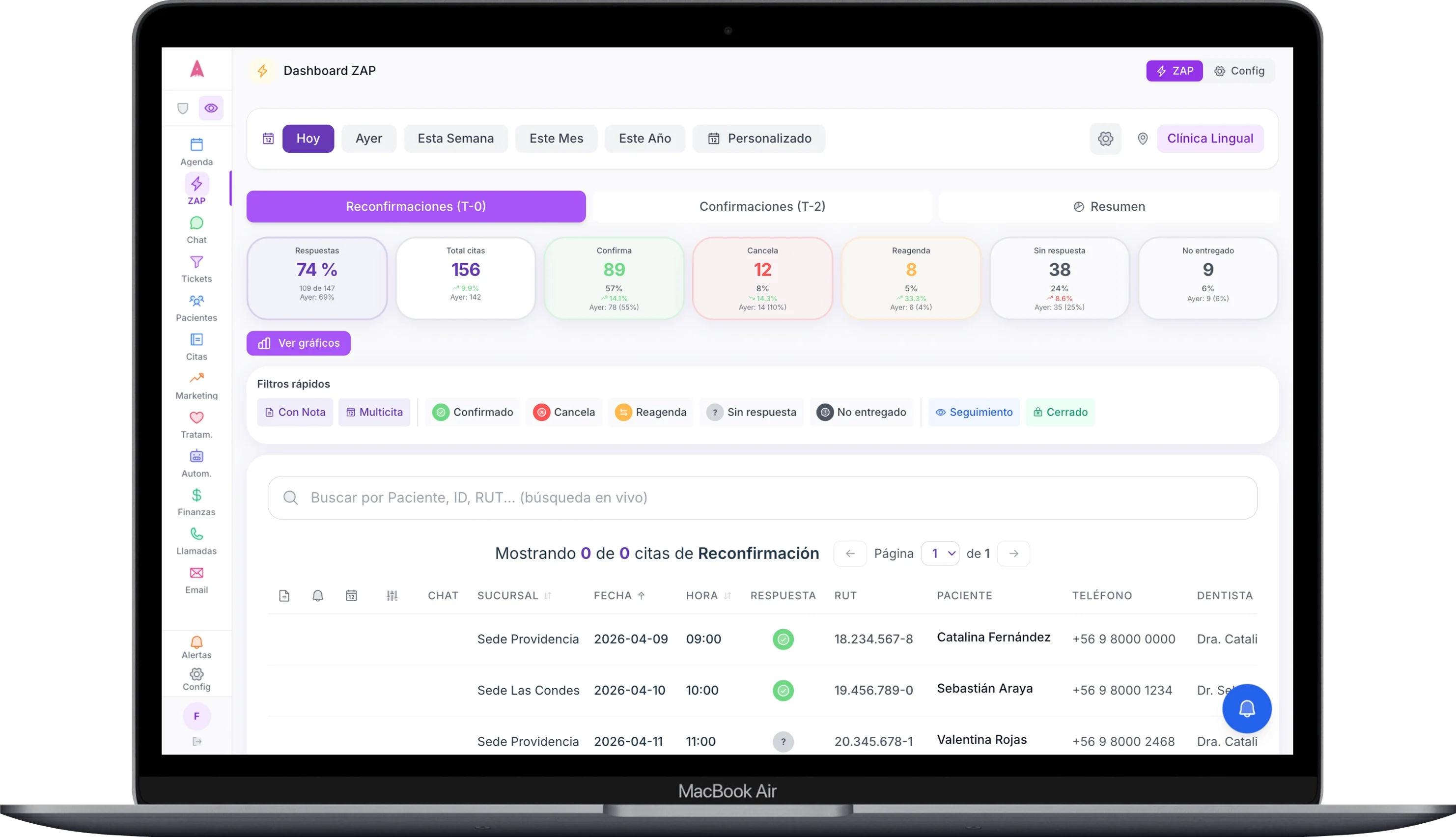 Dashboard Confirmaciones