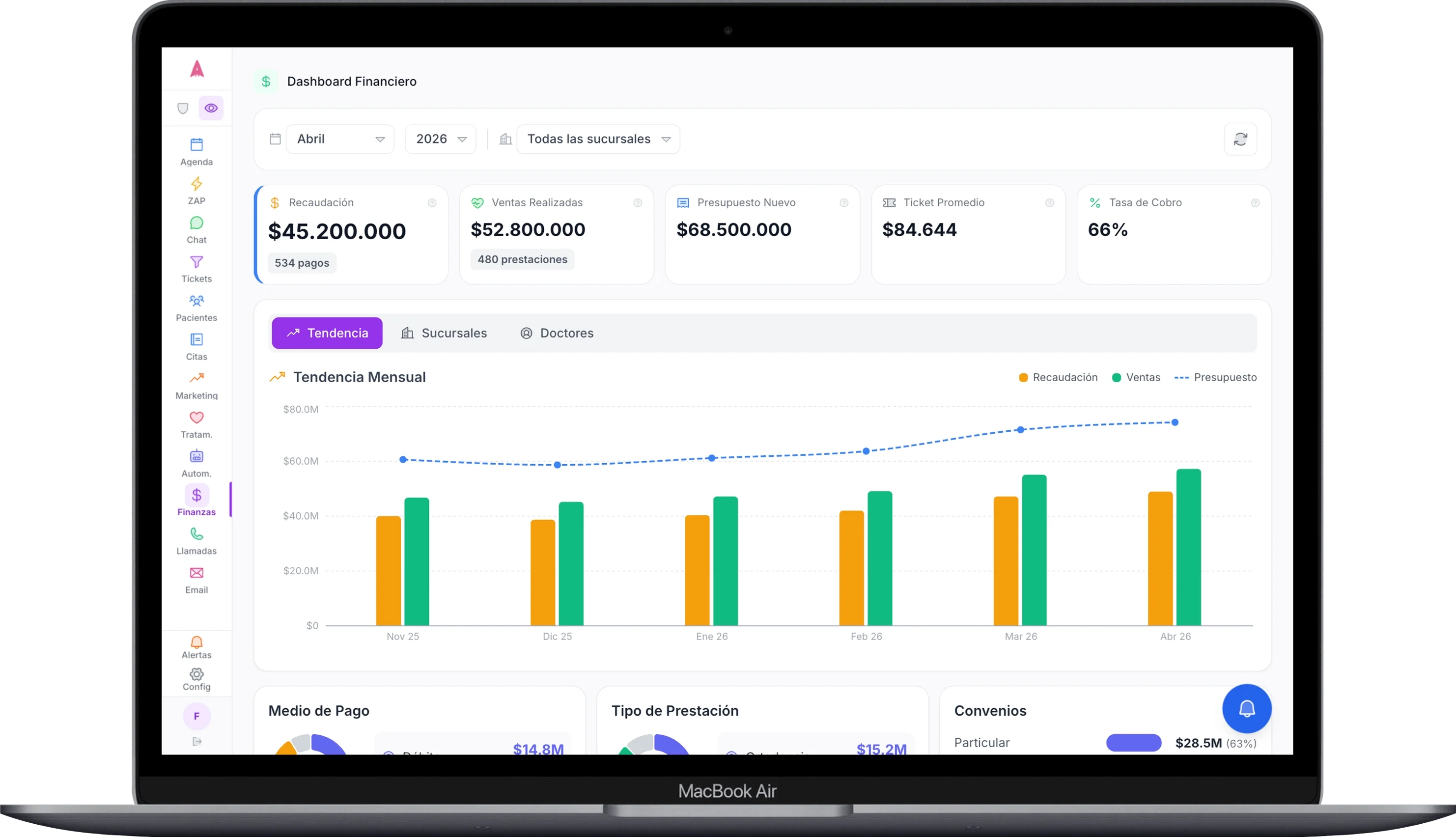 Dashboard Financiero